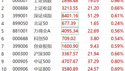人民币，大涨！