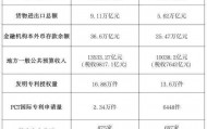 一季度GDP出炉：“经济第一省”悬念再起？