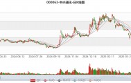 中兴通讯：2025年一季度净利润24.53亿元