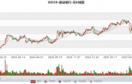 建设银行：2024年净利润3355.77亿元 同比增长0.88% 拟每股派息0.206元