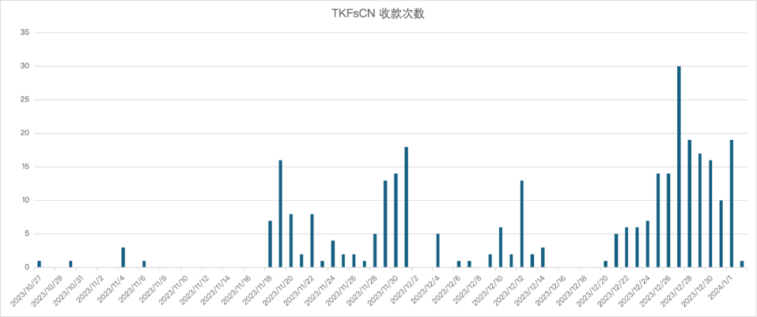 缅北同盟军勒索加密币？链上AML工具挖掘地址背后真相