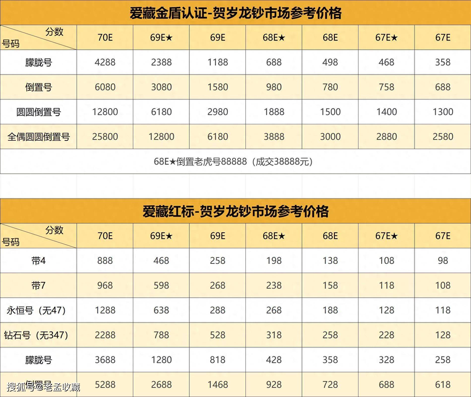 龙钞裸币下跌，评级币价格依然坚挺，价格查询如下！