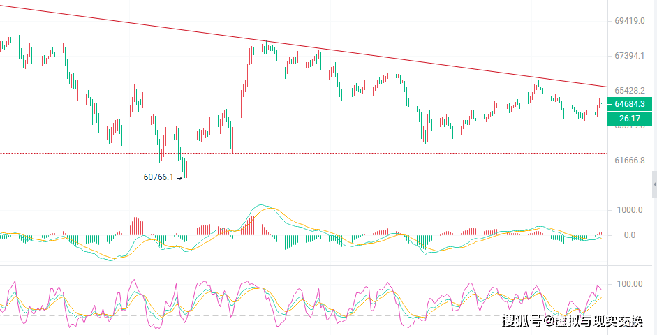 3.24币圈院士：比特币(BTC)价格预测与操作建议