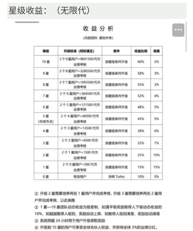 Whistle口哨短视频换汤不换药的“币圈”币圈资金盘！