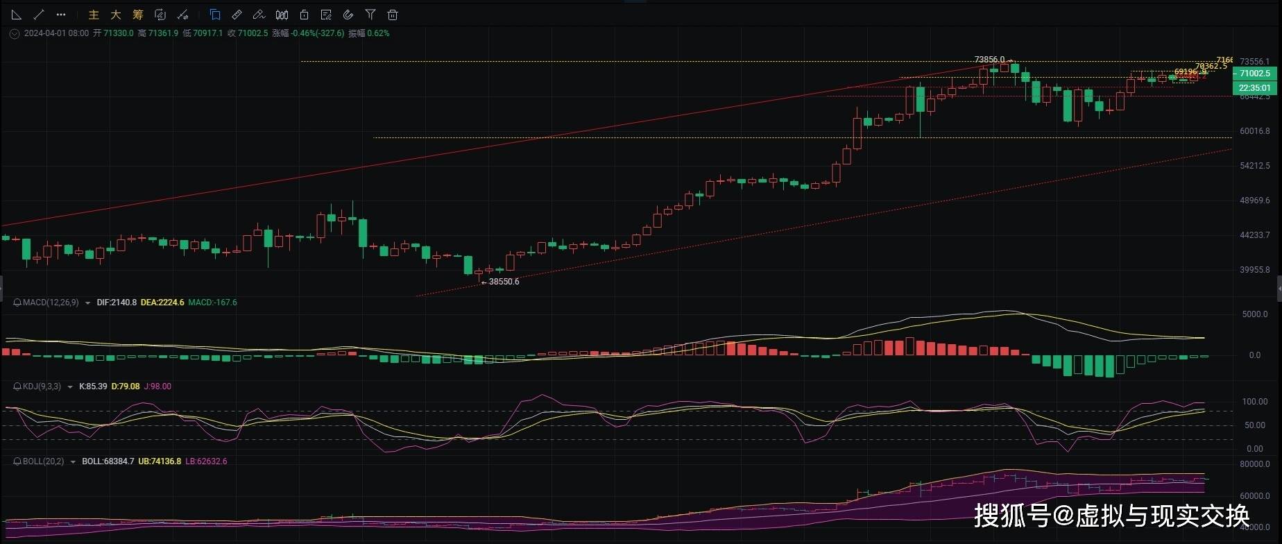 2024.4.1资深币圈院士解密：BTC操作策略，如何防范布局