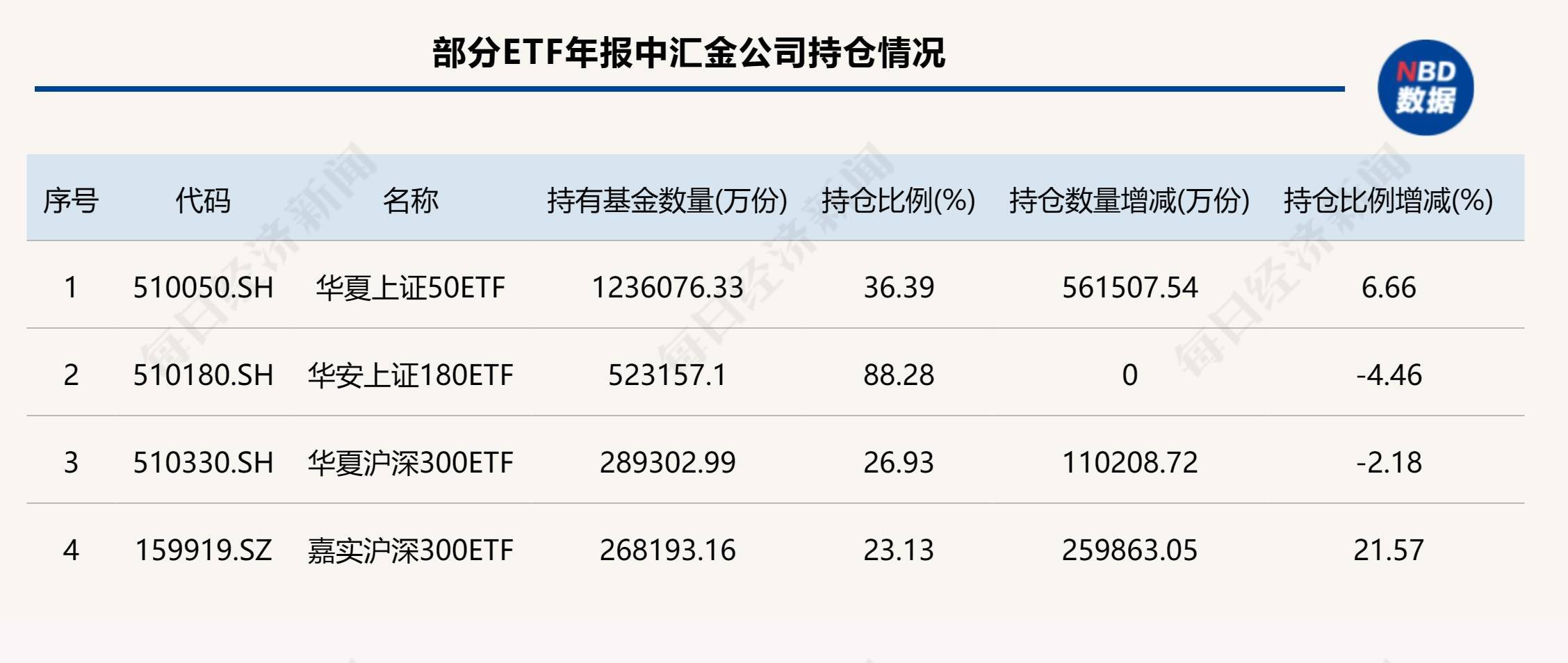 汇金出手，保险机构也在“买买买”，这些ETF被大幅加仓-基金频道-和讯网