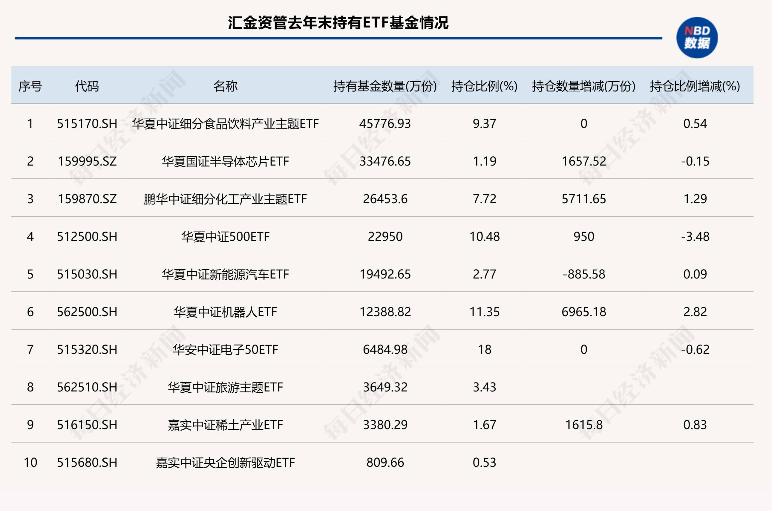 汇金出手，保险机构也在“买买买”，这些ETF被大幅加仓-基金频道-和讯网