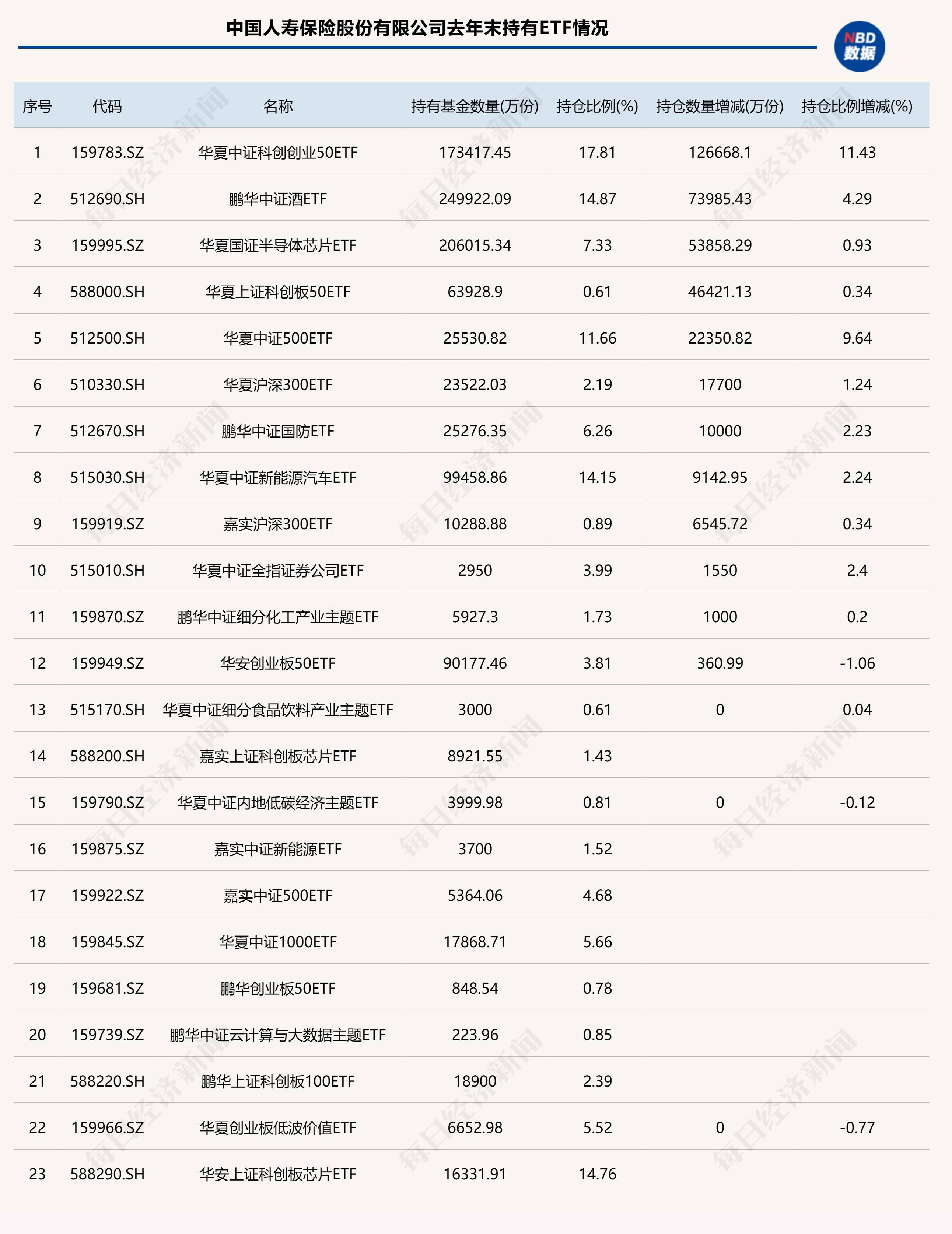 汇金出手，保险机构也在“买买买”，这些ETF被大幅加仓-基金频道-和讯网