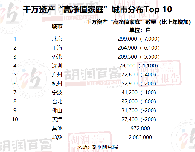 600万人民币资产的“富裕家庭”，长沙有多少？请看→