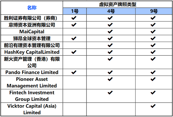 嘉实基金新"实验"：香港跨境稳定币与沙盒计划