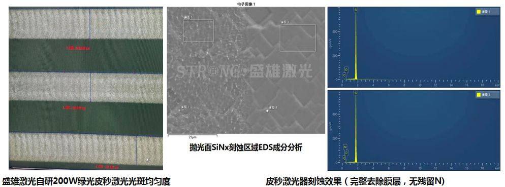 BC电池每GWh节约3500万元 盛雄激光200W绿光皮秒量产成本大幅下降