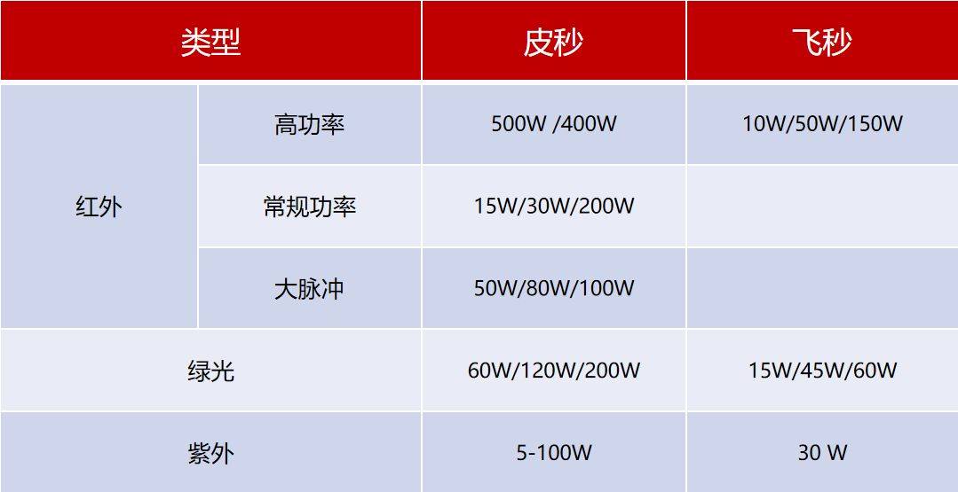 BC电池每GWh节约3500万元 盛雄激光200W绿光皮秒量产成本大幅下降