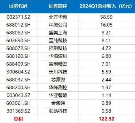 业绩延续高增，半导体行业复苏拐点或至，半导体ETF（512480）近两日合计获净流入额5.74亿元 领跑股票ETF-基金频道-和讯网