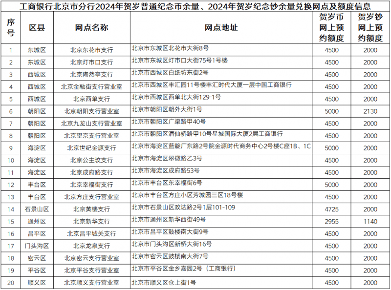 半两财经 | 上闹钟，捡漏啦！今晚龙年贺岁币、贺岁钞二次预约