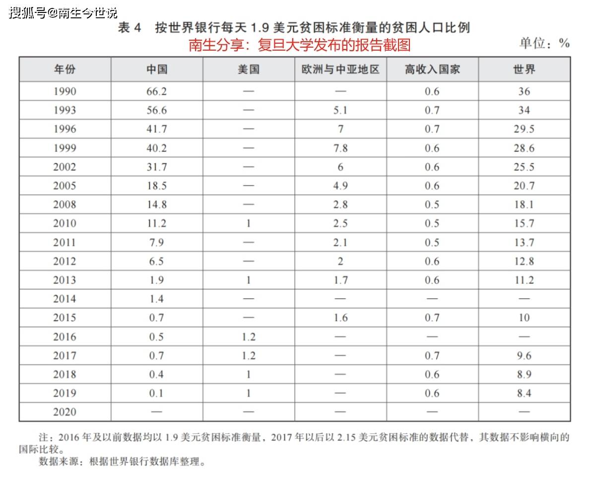 请思考！6.85美元，为何等于28.6元人民币，而不是49.6元人民币呢？