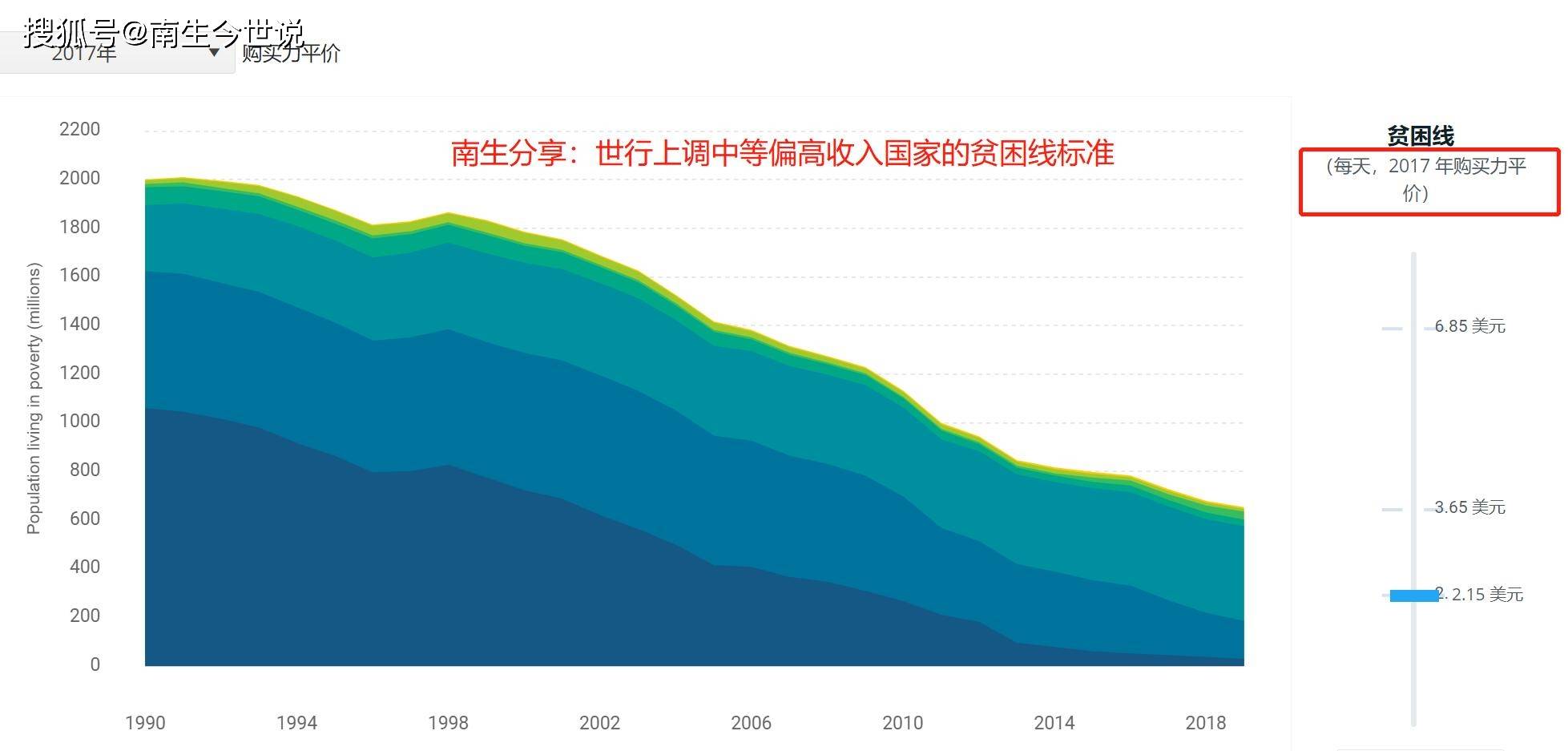 请思考！6.85美元，为何等于28.6元人民币，而不是49.6元人民币呢？