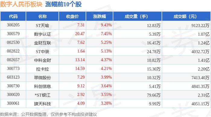 数字人民币板块5月14日涨1.07%，ST天喻领涨，主力资金净流出5432.21万元