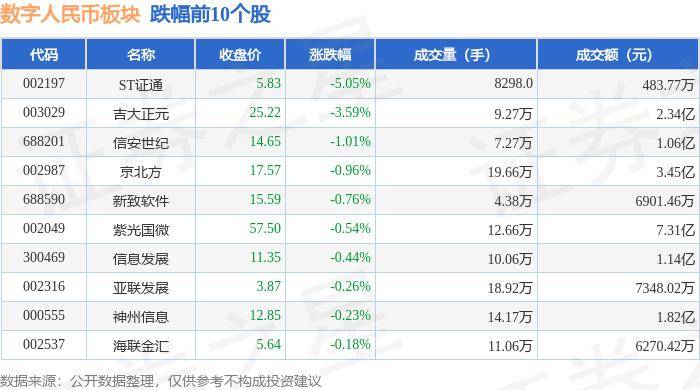 数字人民币板块5月14日涨1.07%，ST天喻领涨，主力资金净流出5432.21万元