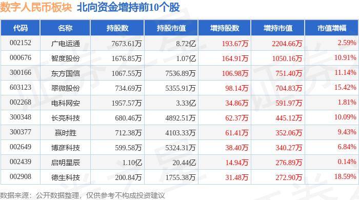 数字人民币板块5月14日涨1.07%，ST天喻领涨，主力资金净流出5432.21万元