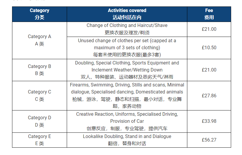 我在网飞做群演，工资是横店的十倍