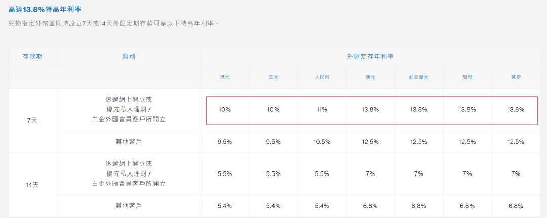 太火了！内地客激增12倍，香港一银行出大招：人民币存款18.1%