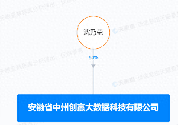 中州创赢获数千万人民币A轮融资，实控人沈乃荣持股60%