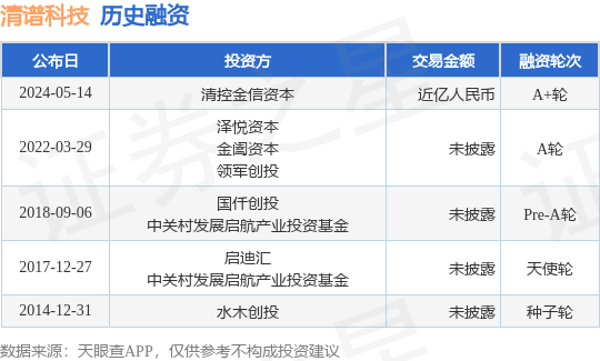 清谱科技公布A+轮融资，融资额近亿人民币，投资方为清控金信资本