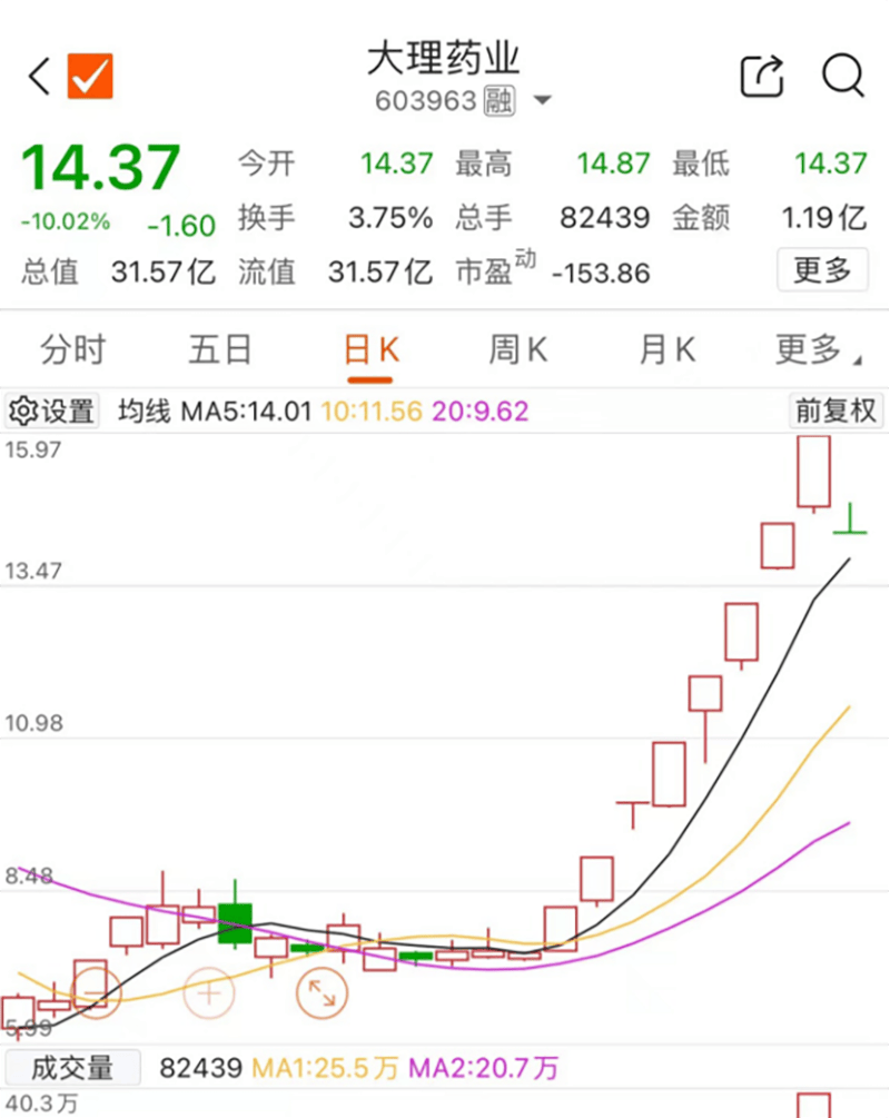 人民币突变