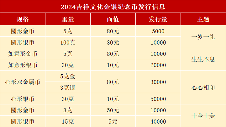 各行入口公布，520纪念币正在预约，2枚10新元币火了！