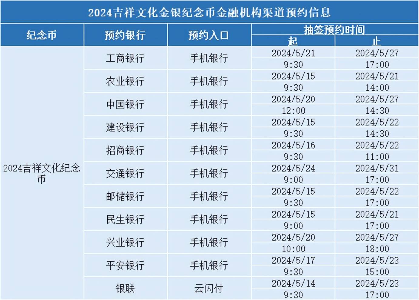 各行入口公布，520纪念币正在预约，2枚10新元币火了！