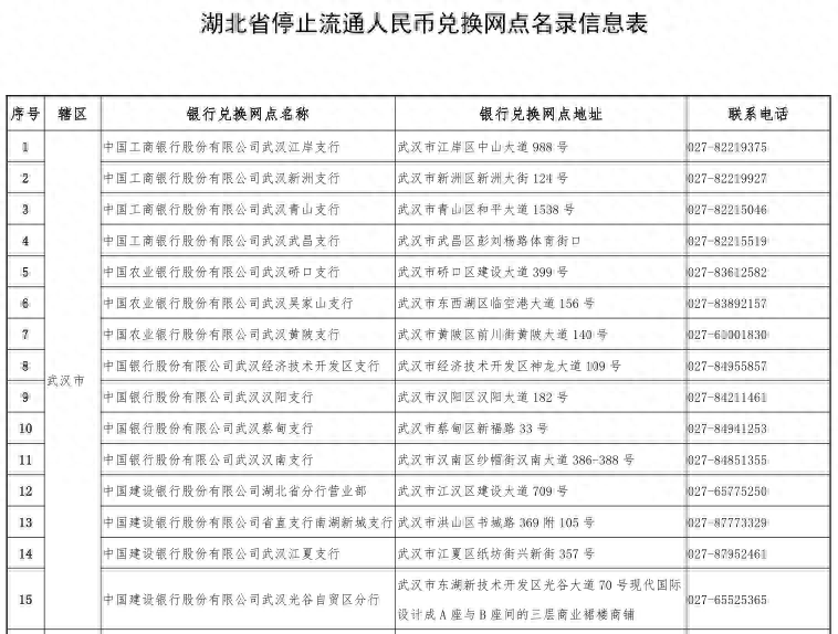 关于湖北省停止流通人民币兑换网点信息的公告