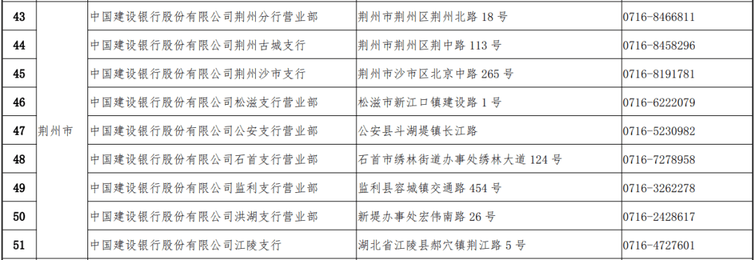 这些人民币停止流通，荆州兑换网点→