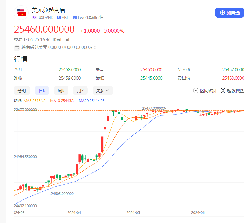 人民币逼近7.3！发生了什么？