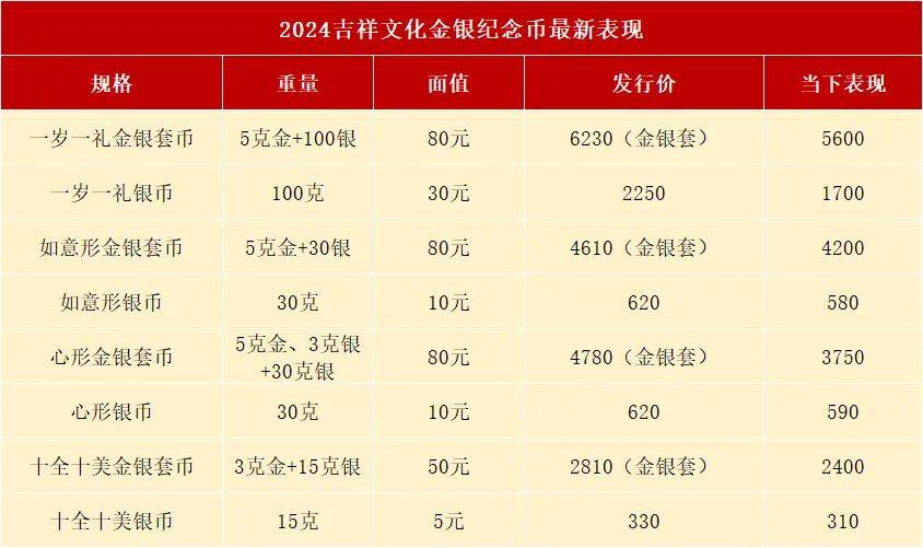 520纪念币，现在怎么样了