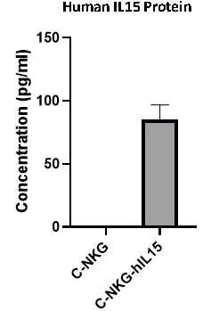 新品上架丨C-NKG-hIL15小鼠&amp;huHSC-C-NKG-hIL15小鼠