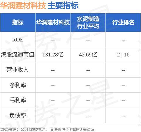 董事会主席纪友红增持华润建材科技(01313.HK)4万股 每股作价1.82港元