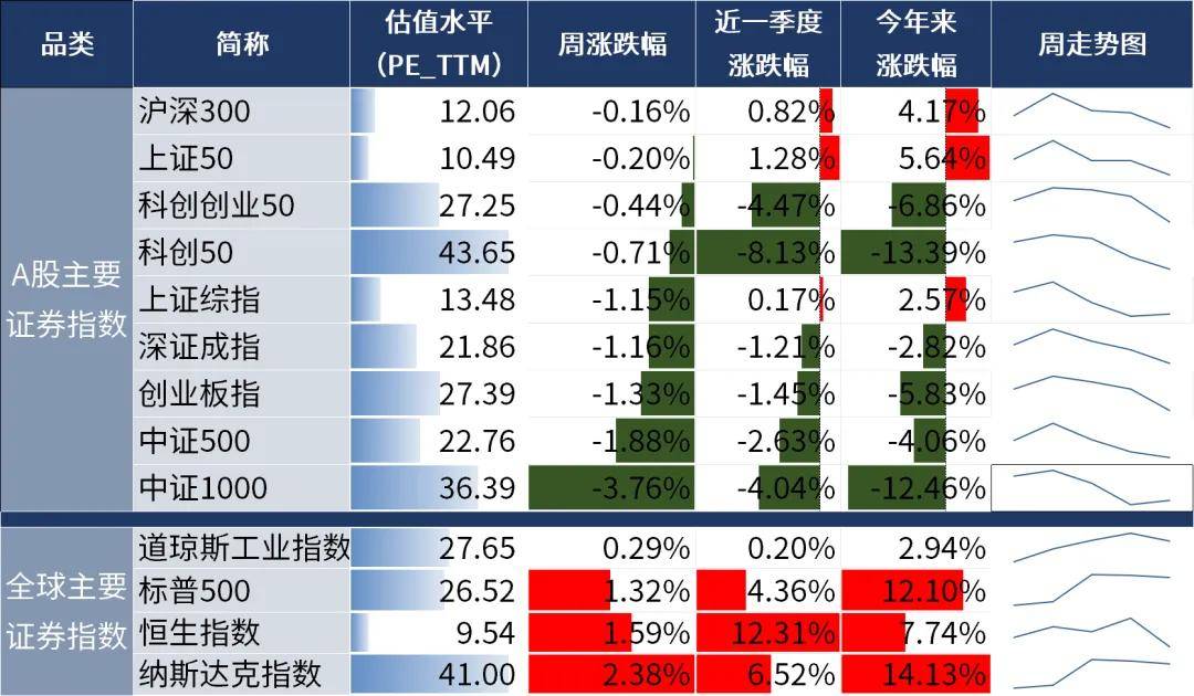 ST板块的跌幅较大，良币驱逐劣币的大环境下会有更多机会