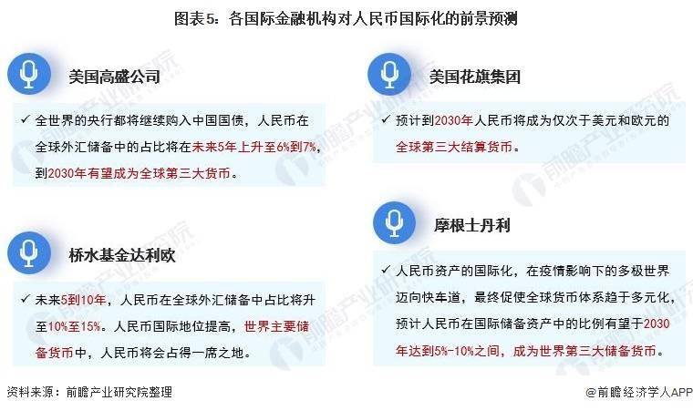 6月占比4.61%！SWIFT：人民币全球支付占比显著上升，连续8个月位居全球第四【附人民币国际化发展分析】