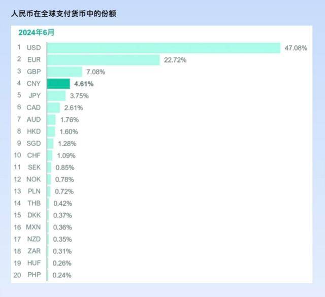 连续8个月，人民币保持全球第四大最活跃货币位置