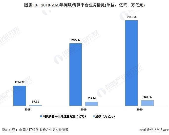 人民币大消息，连续8个月占据全球第四大支付货币【附人民币国际化发展趋势分析】