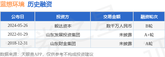 蓝想环境公布B轮融资，融资额数千万人民币，投资方为毅达资本