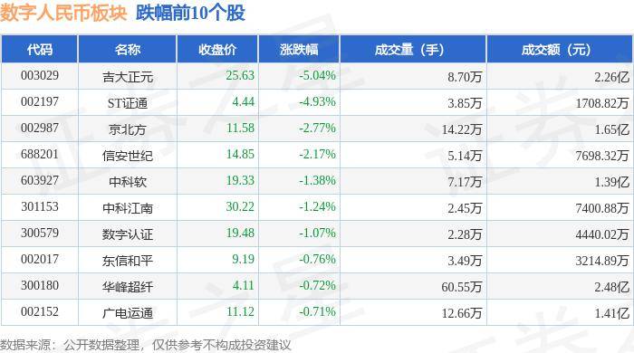 数字人民币板块5月22日涨0.77%，中科创达领涨，主力资金净流入1625.48万元