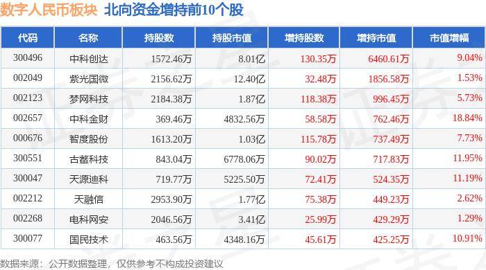 数字人民币板块5月22日涨0.77%，中科创达领涨，主力资金净流入1625.48万元