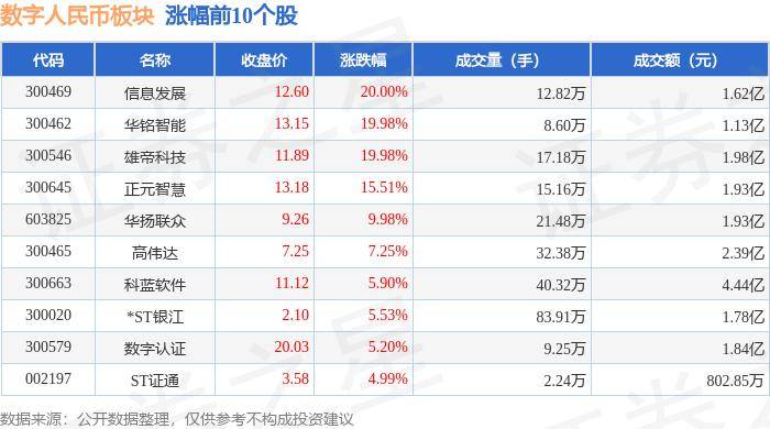 数字人民币板块6月19日跌0.1%，中科创达领跌，主力资金净流出5.18亿元