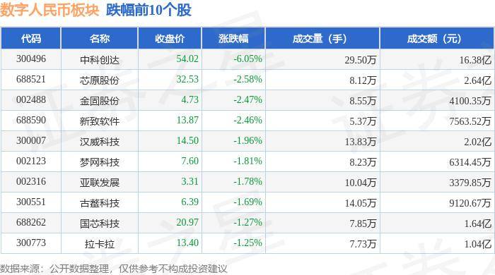 数字人民币板块6月19日跌0.1%，中科创达领跌，主力资金净流出5.18亿元