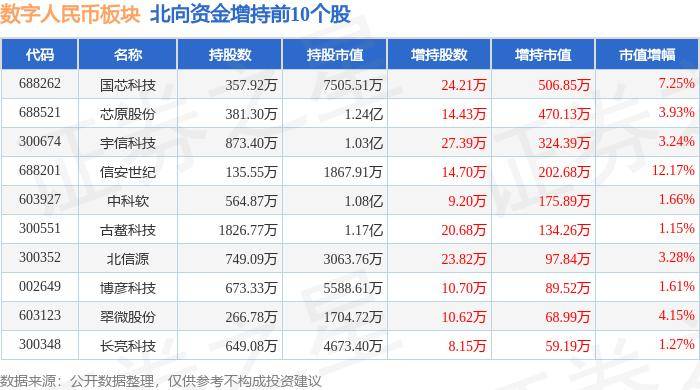 数字人民币板块6月19日跌0.1%，中科创达领跌，主力资金净流出5.18亿元