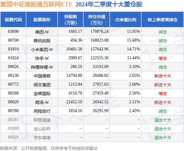 8月22日基金净值：富国中证港股通互联网ETF最新净值0.5376，涨1.63%