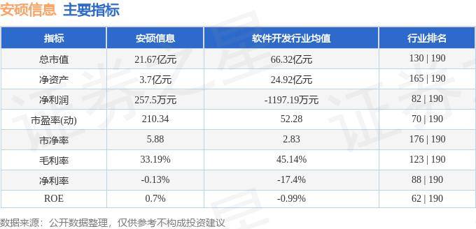 股票行情快报：安硕信息（300380）8月27日主力资金净卖出28.20万元