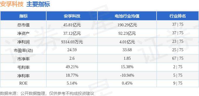 股票行情快报：安孚科技（603031）8月27日主力资金净买入443.06万元