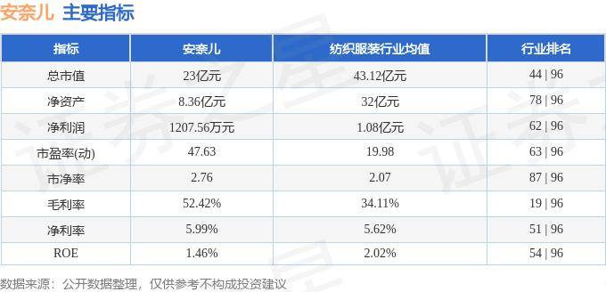 股票行情快报：安奈儿（002875）8月27日主力资金净卖出202.90万元